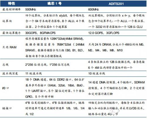 dsp通俗易懂解释,dsp到底有用处吗