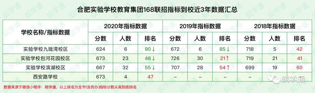 一篇文章带你了解高等数学,合肥实验学校教育集团