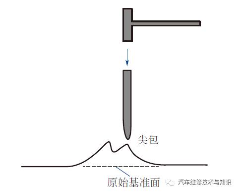 汽车表面凹坑修复方法,车身凹坑用什么可填补