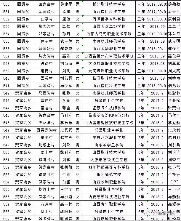 雨露计划拟资助学生名单,雨露计划资助给贫困学生带来希望