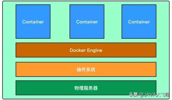 docker技术入门与实践书籍,docker零基础快速入门通俗易懂