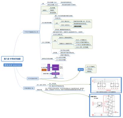 学霸笔记七步高效学习方法,高中政治知识点归纳学霸笔记