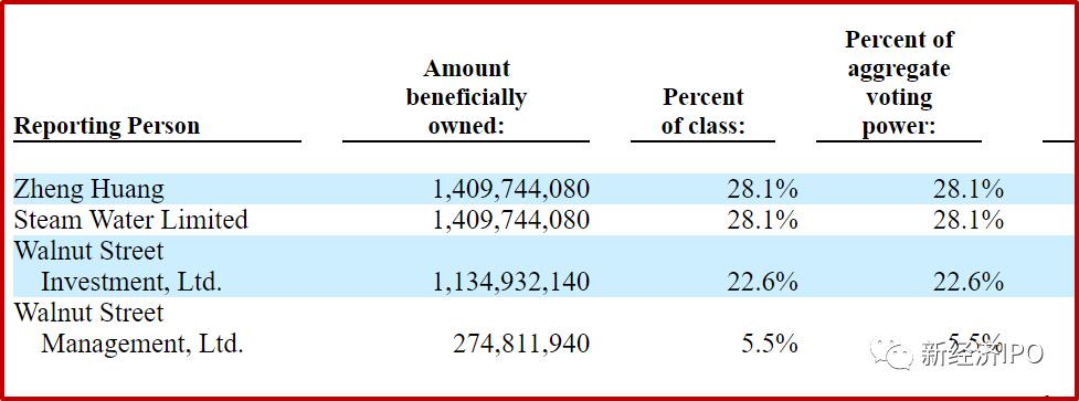 2020黄峥的拼多多财富排第几,拼多多创始人黄峥祖籍是哪里的