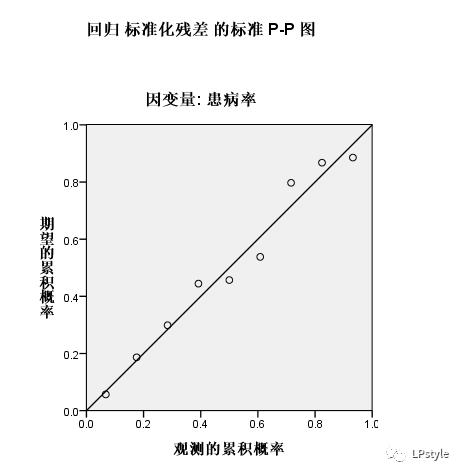 spss软件下载官方,零基础学pr素材