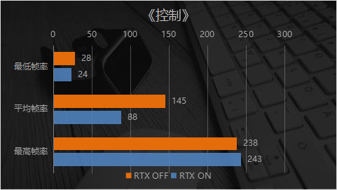 映众rtx2080ti冰龙黑金版,映众1060超级冰龙显卡为什么便宜