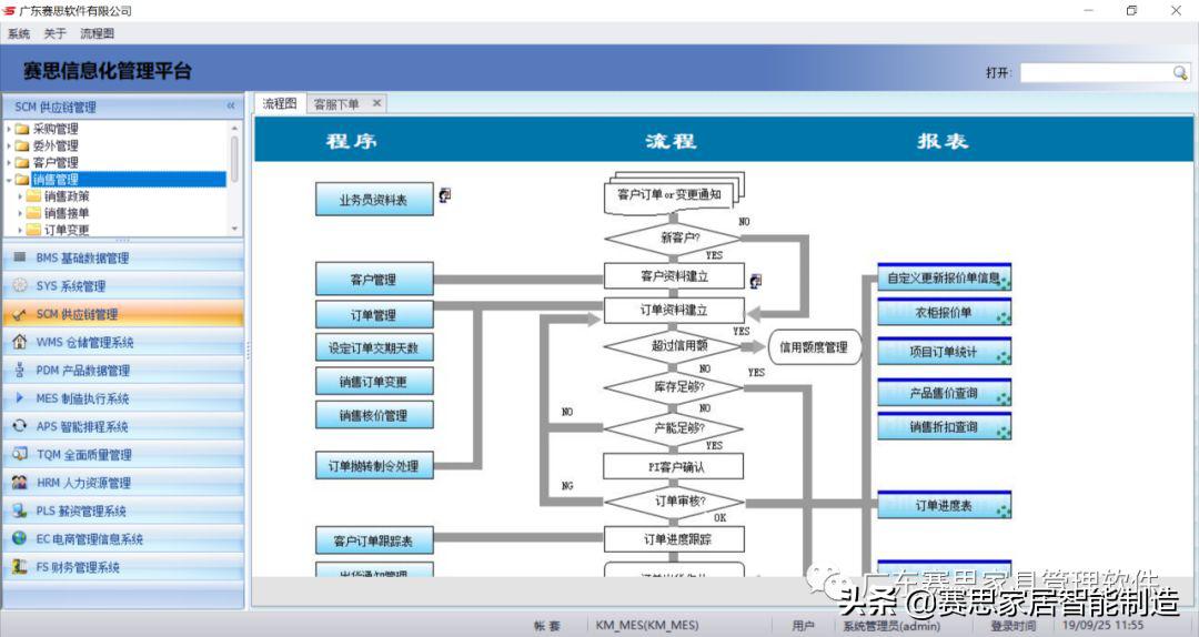 广东赛思软件打造家具“精益管理智能制造”系统