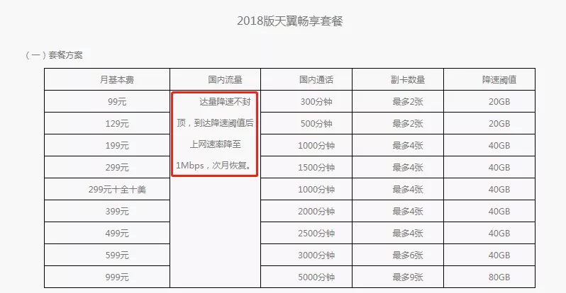 电信不限流量套餐有必要变更吗,电信无限流量会取消吗