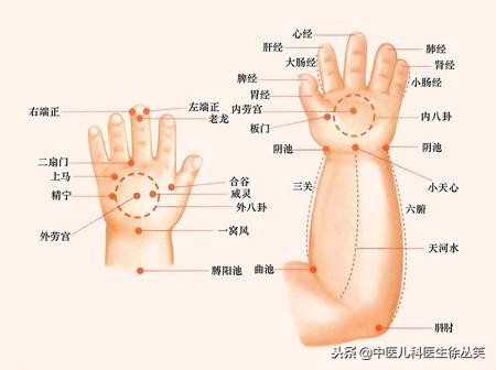 小儿推拿对感冒咳嗽有效果吗,小儿推拿可以治咳嗽发烧
