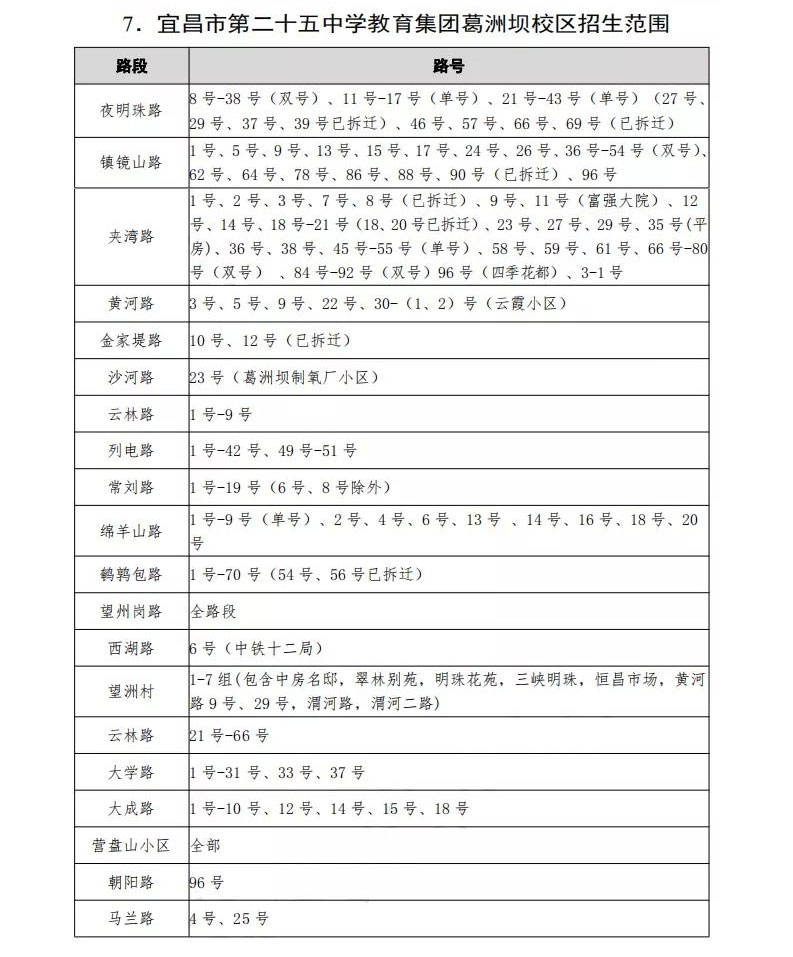 西陵区中小学划片,2021年宜昌市西陵区小学划片