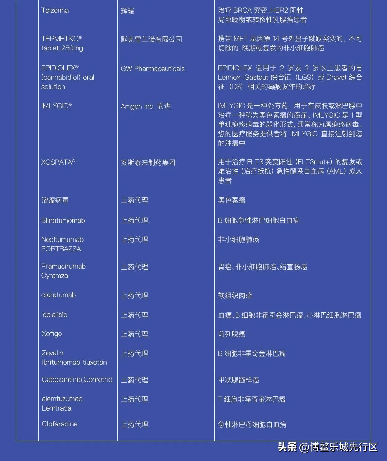 乐城问答|13个问题带你了解乐城先行区概况及“两个100例”药械清单