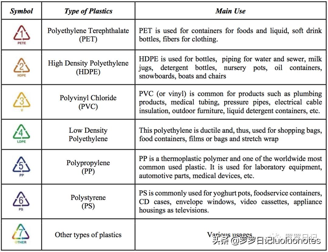 特氟龙赛钢尼龙耐磨性对比,赛钢peek