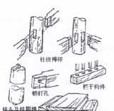 中国建筑工程的起源,中国建筑构造起源