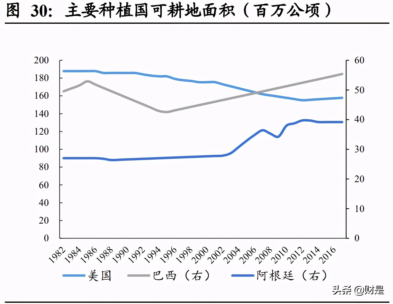 2022草甘膦趋势,草甘膦进入高景气周期