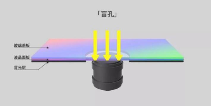 2999的荣耀v20值得购买吗,2999的荣耀v20对比华为mate20