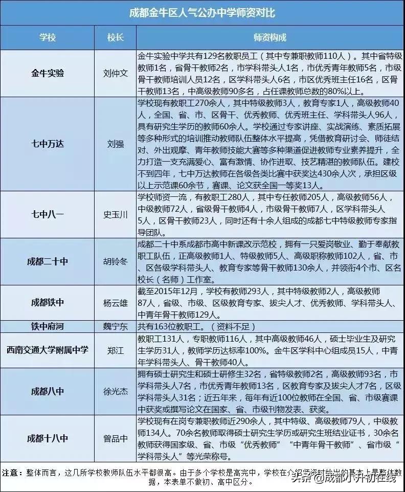 成都金牛区二十中初中怎么样,成都铁中二十中高中