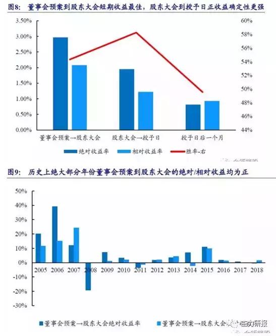 第一财经吴俊琛:我们关注业绩的低点、行业的拐点(教你读研报)