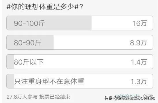 人类高质量奥运冠军，竟然也体重超标？