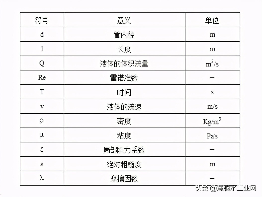 水处理药剂计算公式,水处理中流量与负荷的计算公式