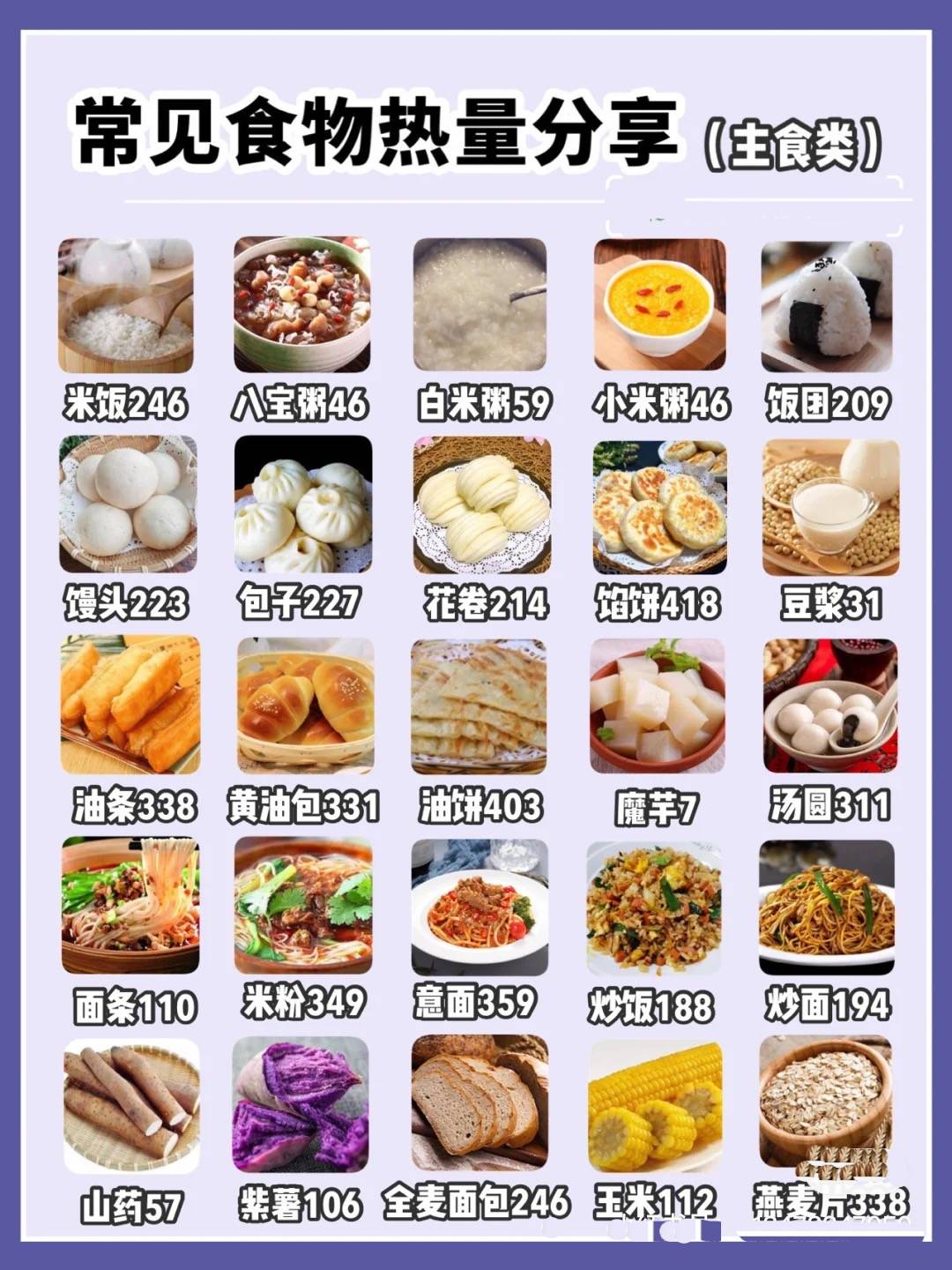 减脂食材热量营养素清单图片,减脂各类食物大卡