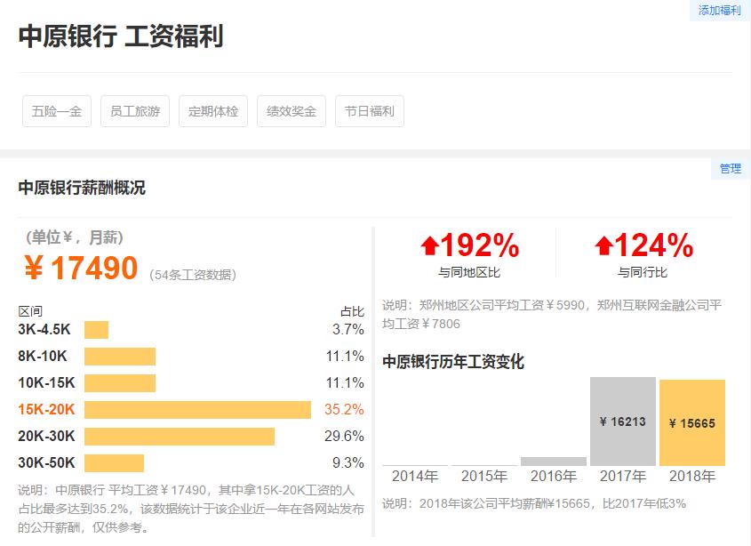 2020中原银行校园招聘：薪资待遇怎么样？招聘条件如何？