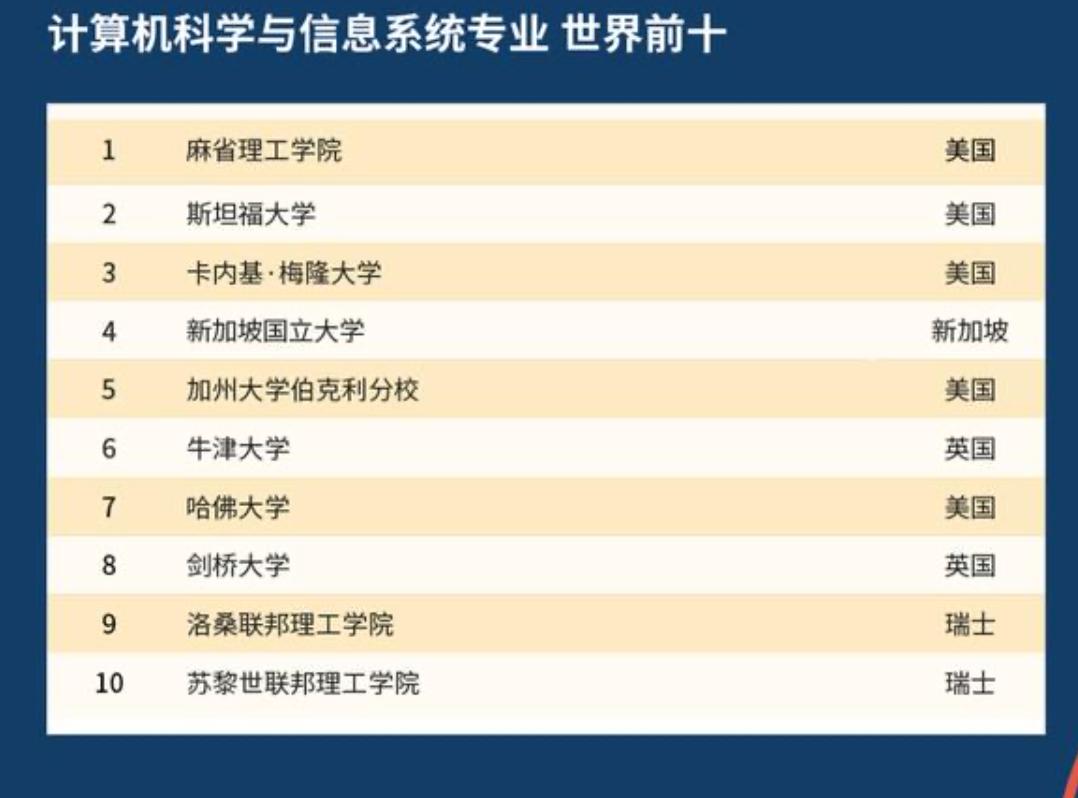 英国顶尖大学跟北大清华比怎样？