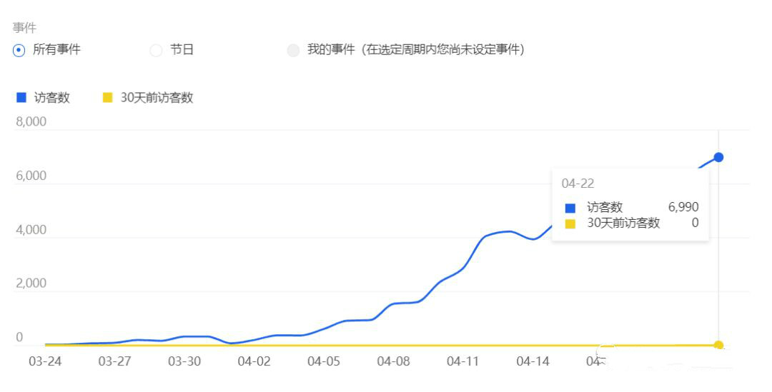 服务类手淘推荐流量如何爆发,超级推荐能提升手淘流量吗