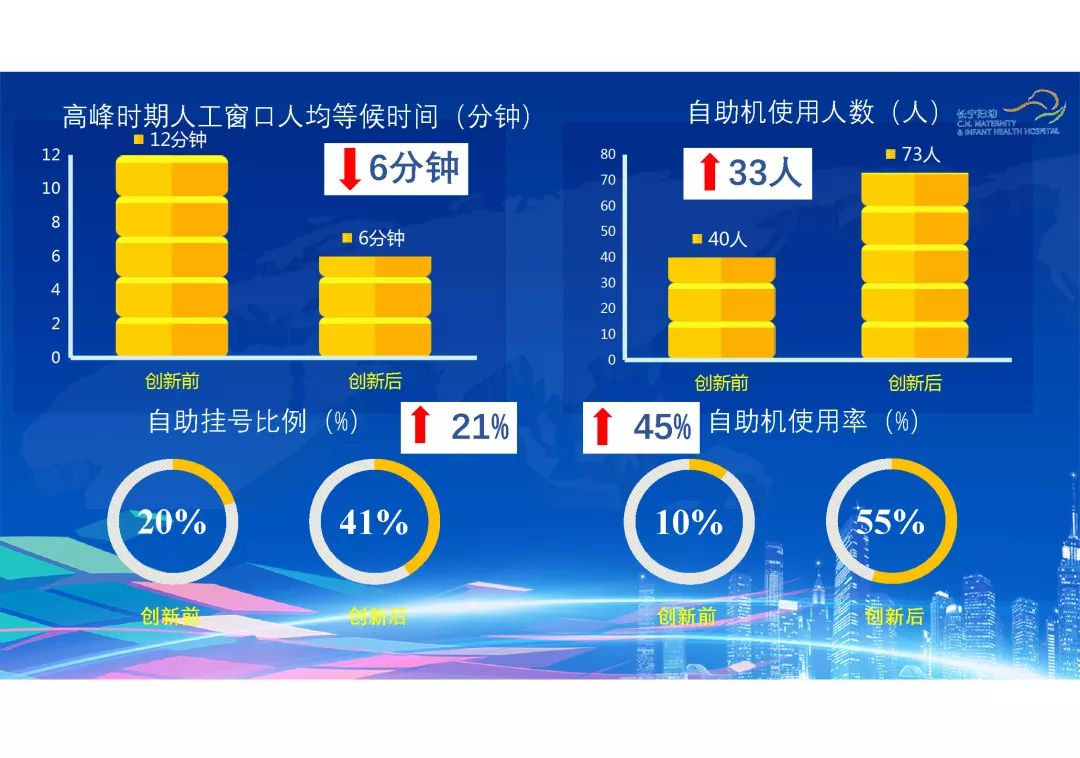 赞!“长宁区妇幼保健院”又获一项殊荣!且和每个孕妇、患者都有关