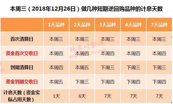 逆回购赚谁的钱,逆回购收佣金吗