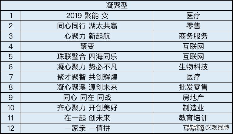 总结了200个年会主题，12个套路，今年年会不头疼