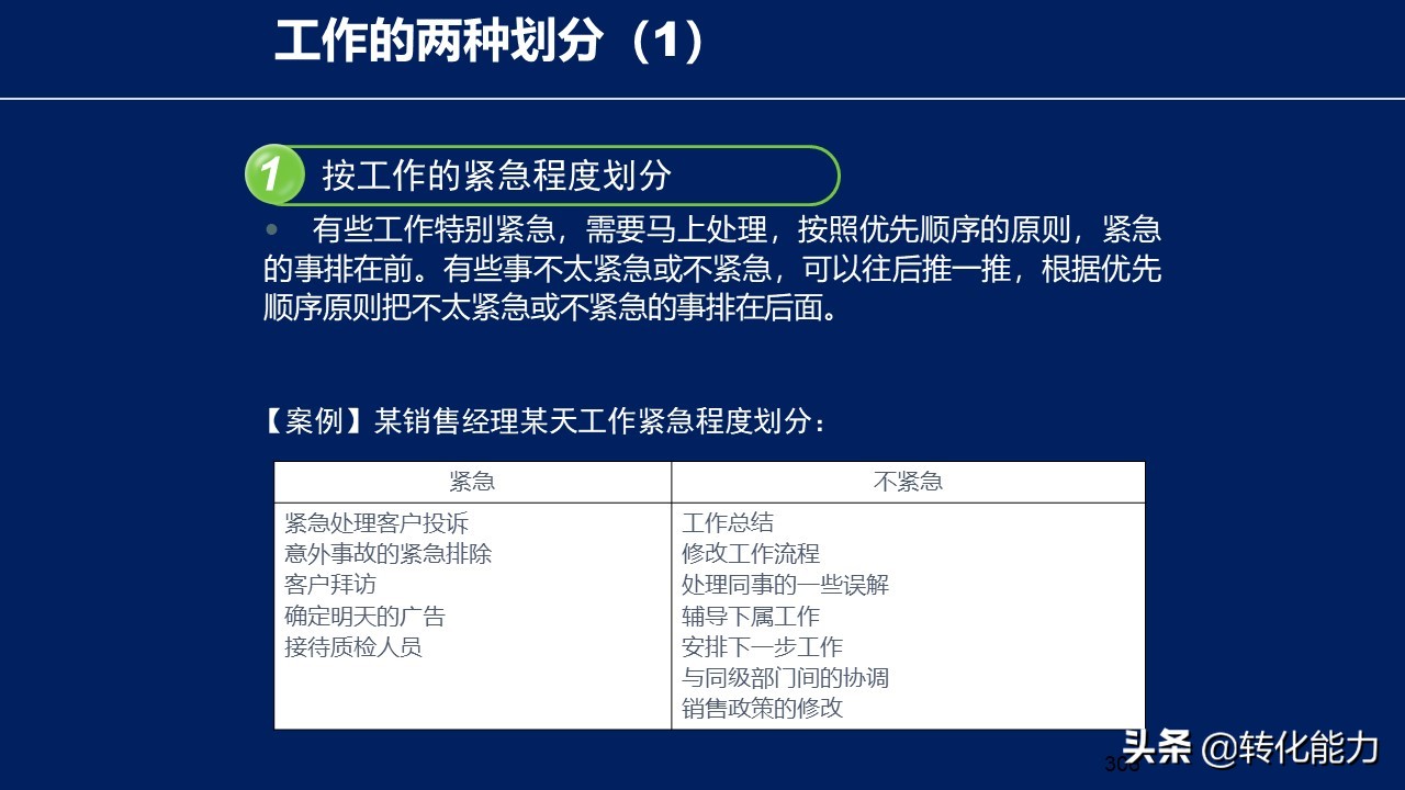 学习管理团队的方法和技巧的课件,团队管理和领导力修炼完整版ppt