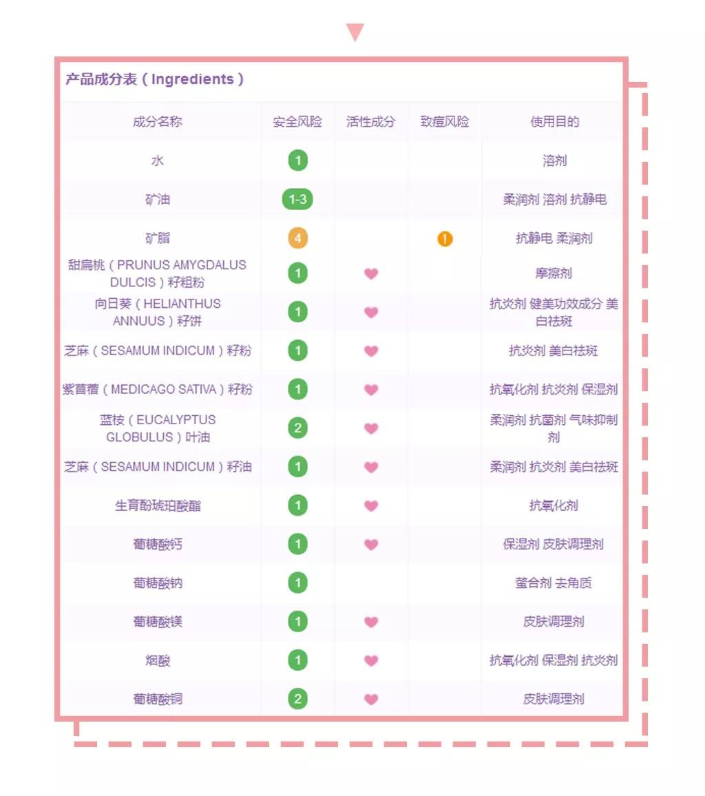 上热门lamer奇迹面霜,lamer奇迹面霜直播