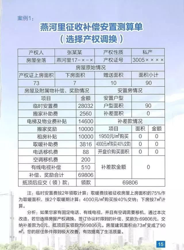 秦皇岛燕山里拆迁近况,秦皇岛燕山小区拆迁为何停止啦