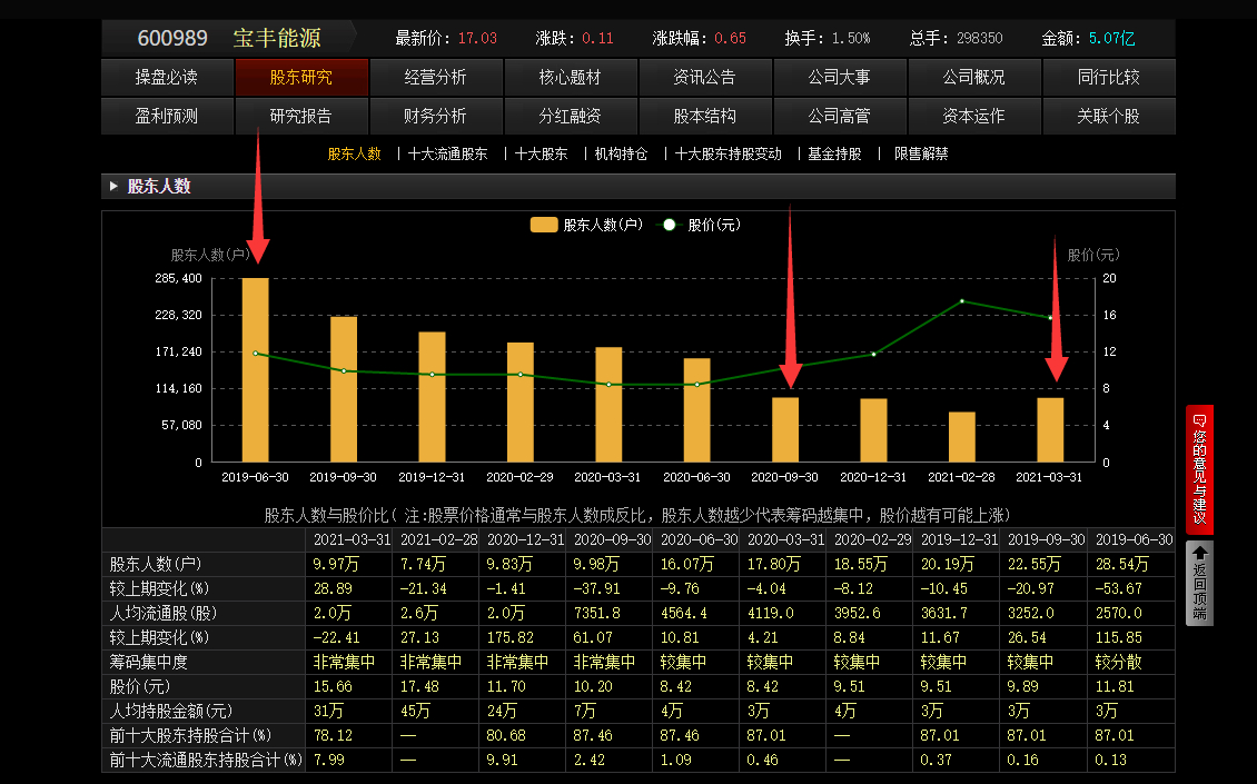 氢能源未来黑马股,未来最强的氢能源黑马广汇能源