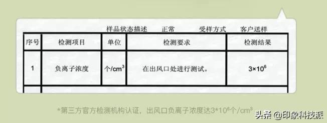 699的东方戴森，搞了个“果岭风”，5度电能吹整个夏天