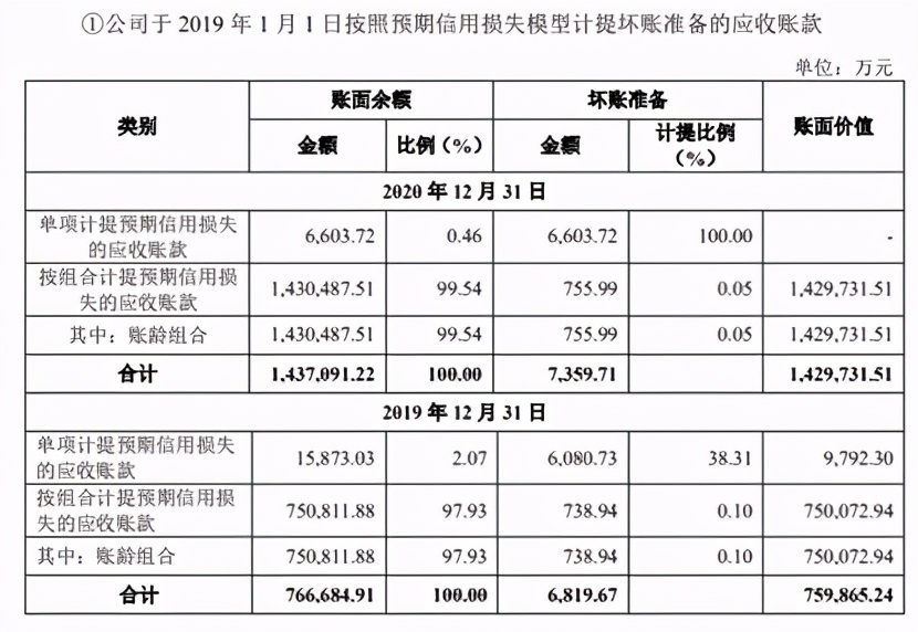 毛利率不到百分之十,毛利率低于13%是不是亏损
