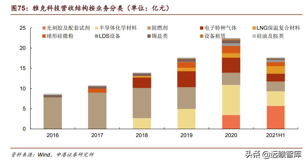 光刻胶：流动的黄金，形成全球群雄争霸格局，国内技术代差仍存在