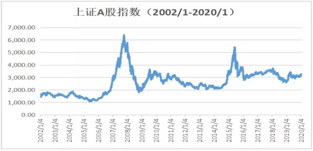 非典期间股市跌了多少点,a股大跌美股为何普涨
