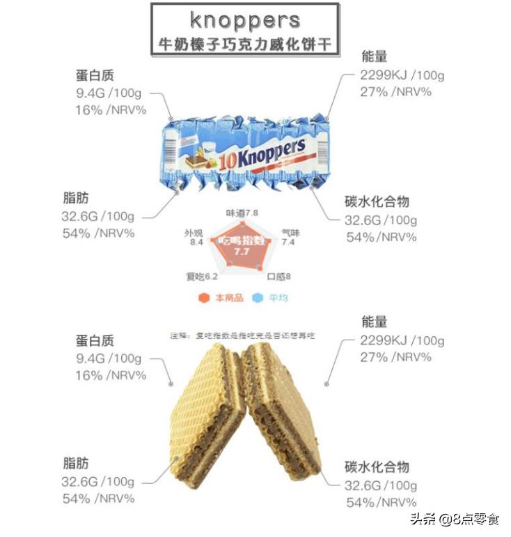 香甜酥脆的威化饼,四种口味的威化饼