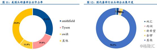 双汇发展第一季度业绩大增原因,业绩创新高股票却新低