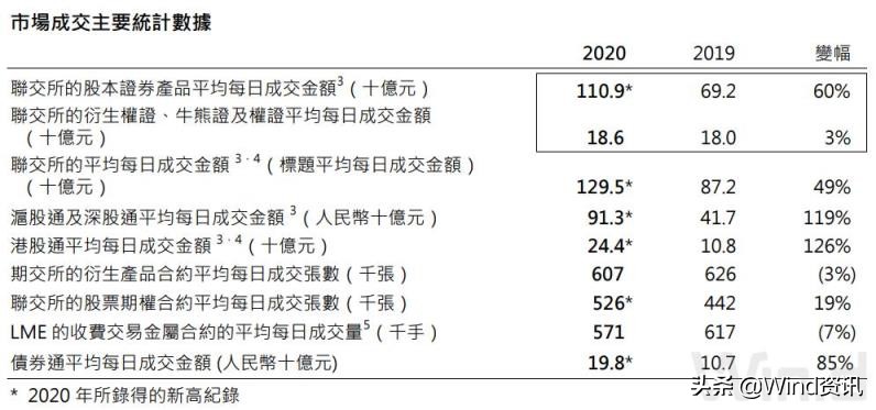 交易印花税减半大盘如何走,历史上降低印花税后大盘后续走势