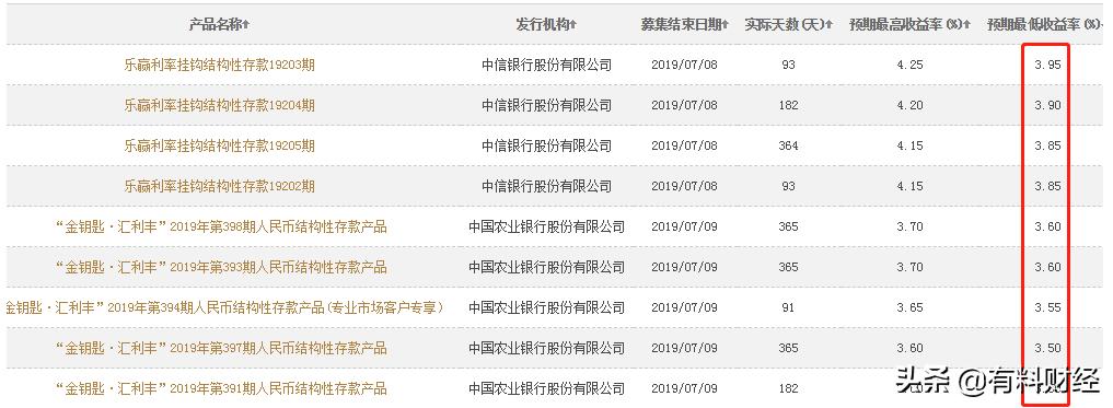 中行存款利率一览表,中国银行理财产品保本型的有哪些