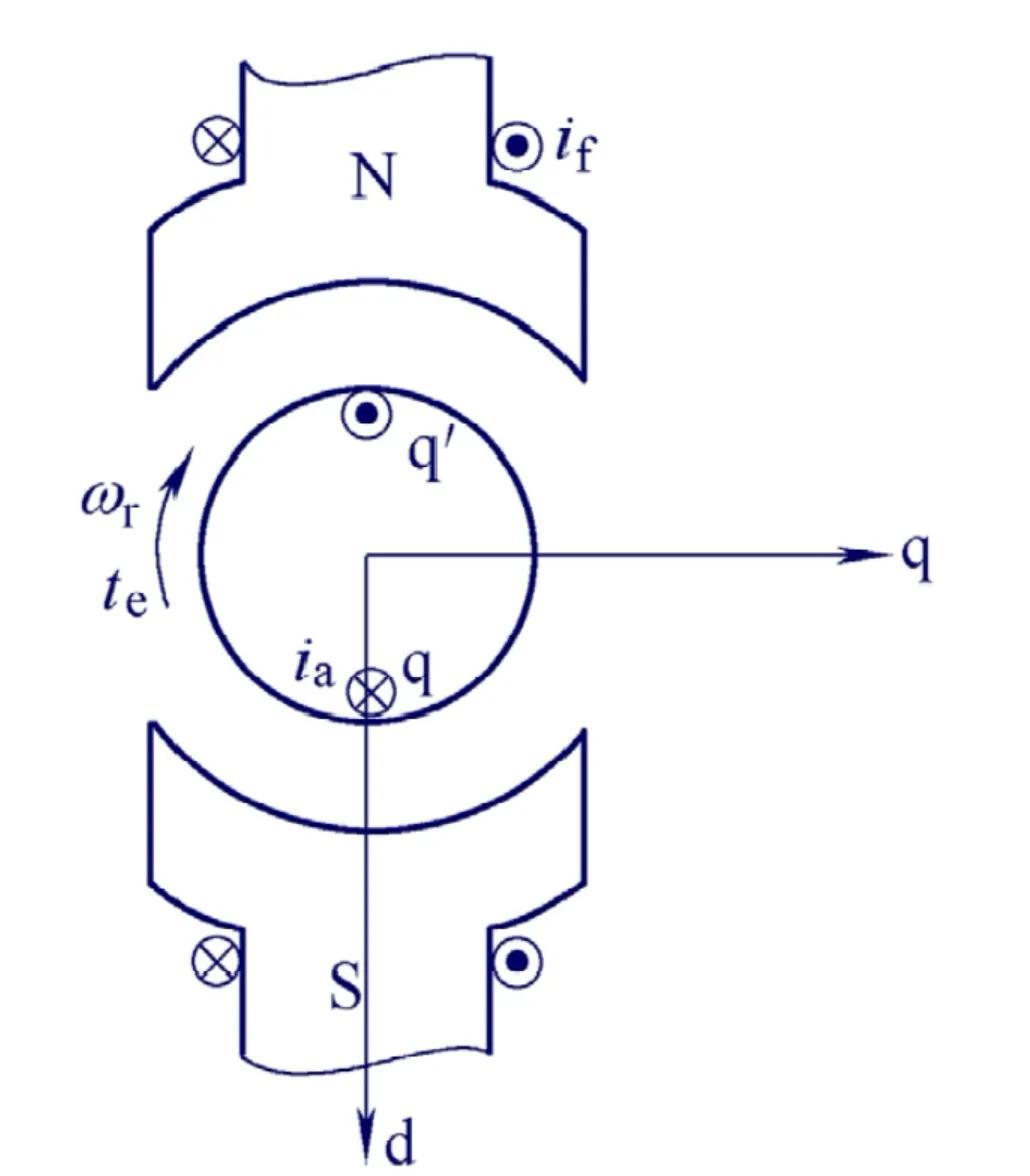 foc控制异步电机原理,直流电机foc控制原理