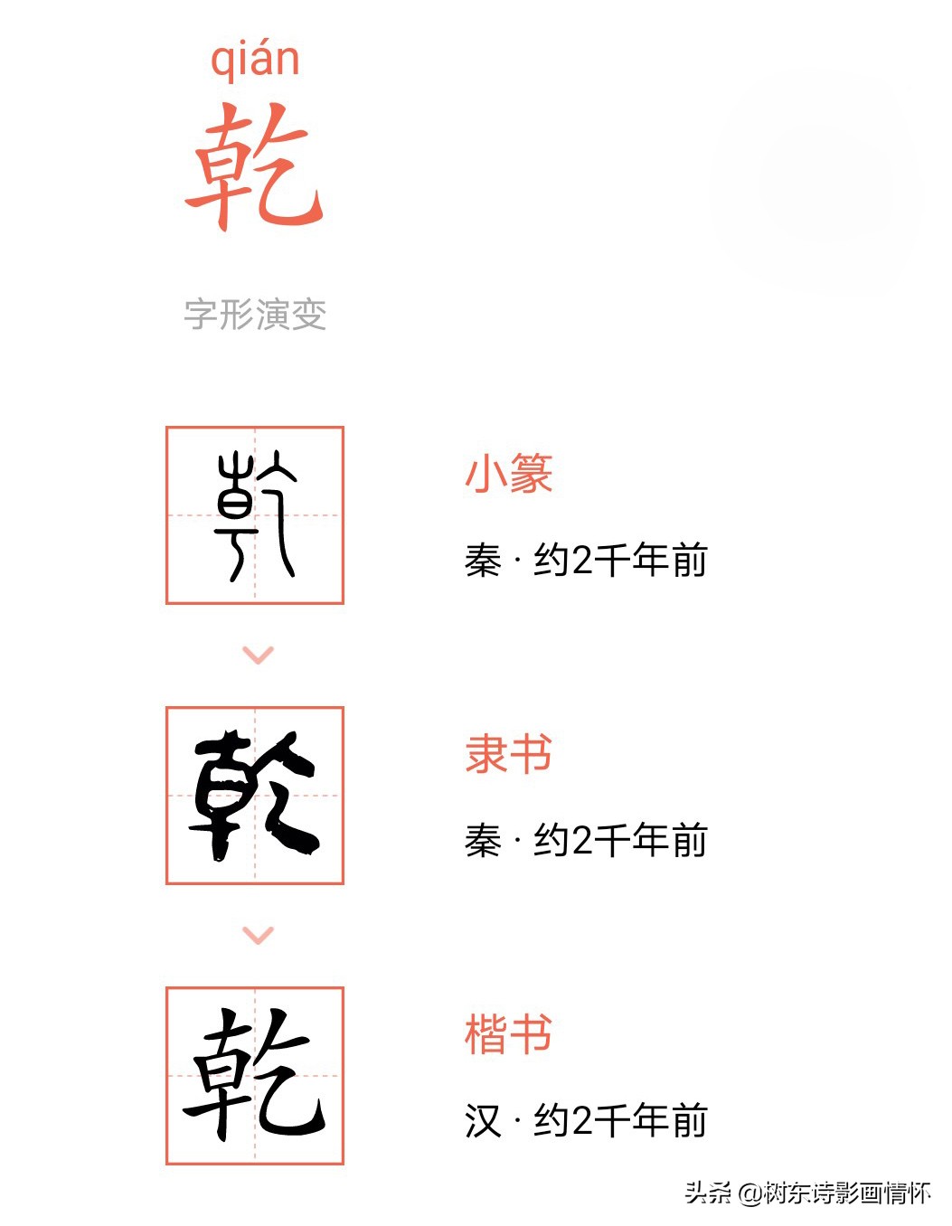 乾字的演变过程图片,乾字解字