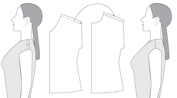 如何修改一件衣服,衣服怎样提升肩部改变整体长度