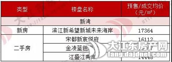 大江东核心区哪些区域值得买,大江东有潜力吗