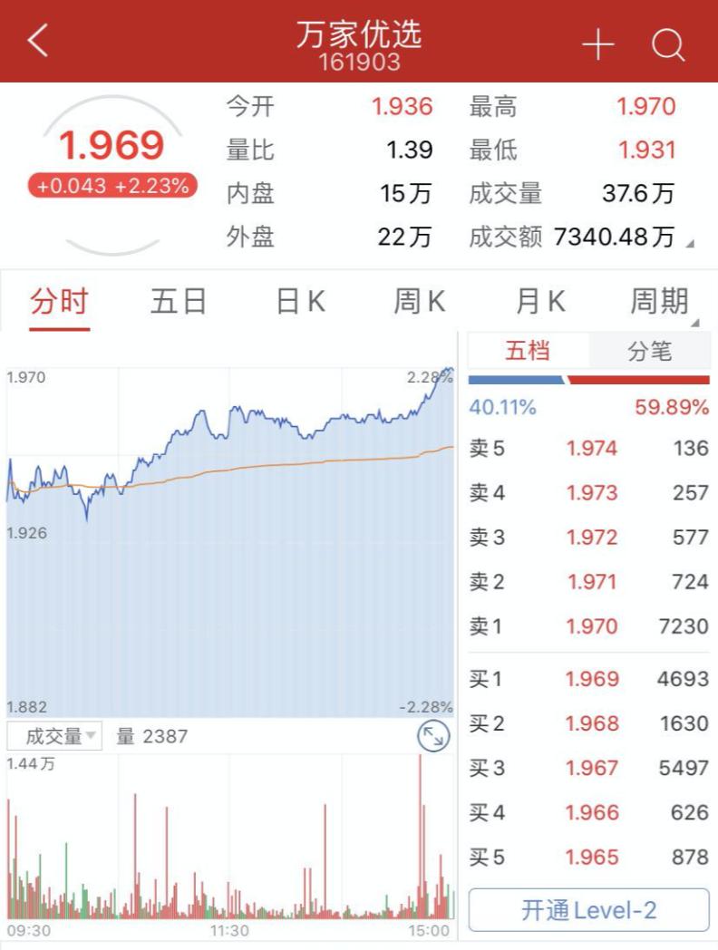165525是场内基金还是场外基金,etf基金是场内基金还是场外基金