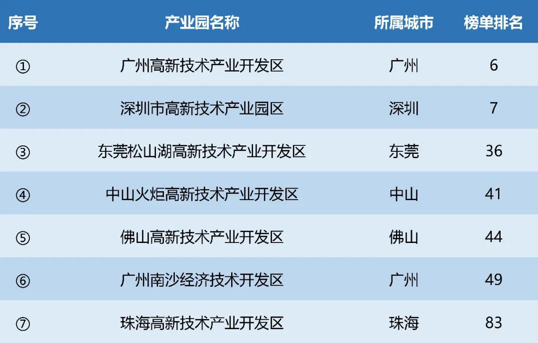 2020年生物医药百强企业排名,中国生物制药药企top500排名