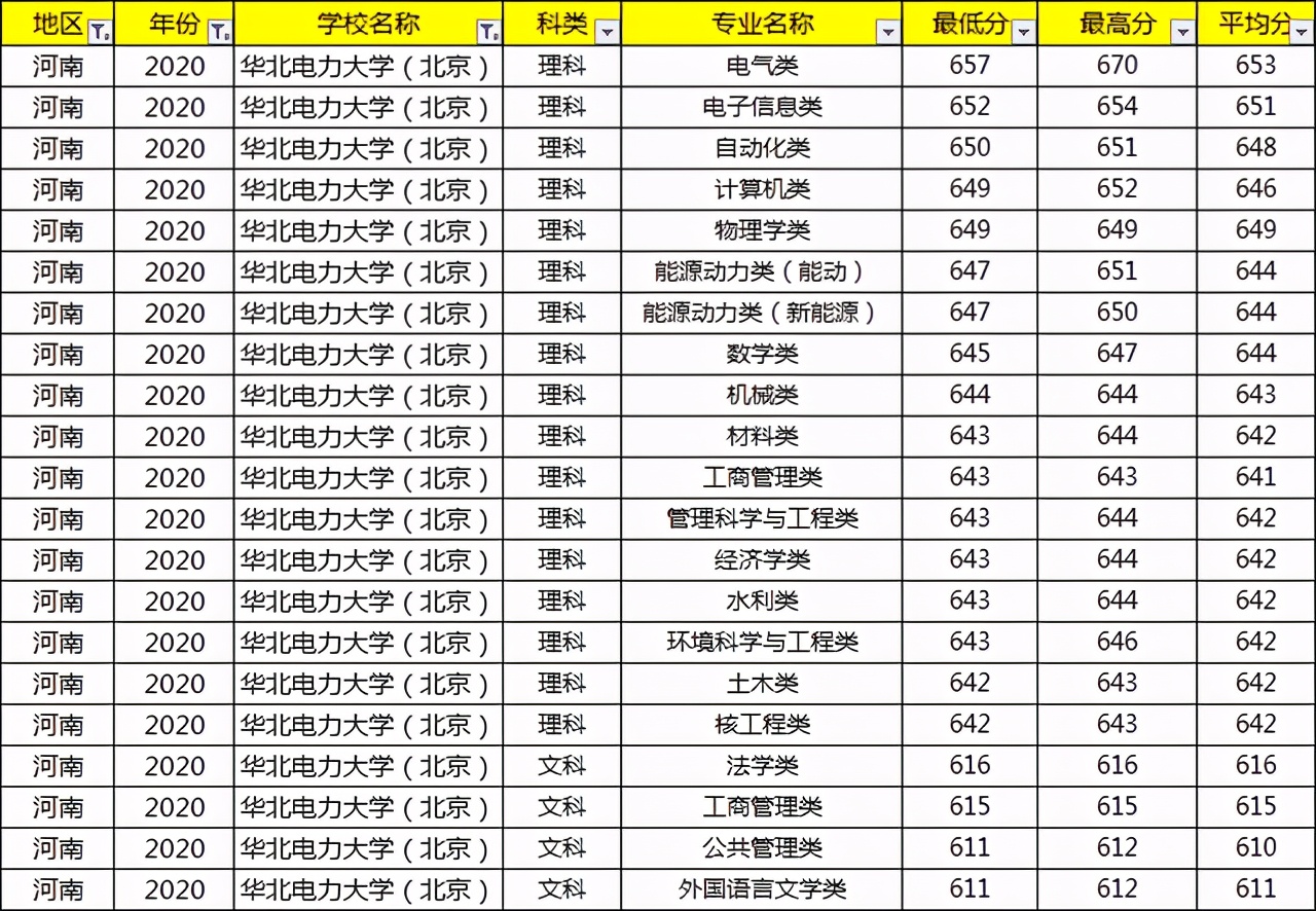 考上就等于铁饭碗的大学,考上国家电网大学有什么用