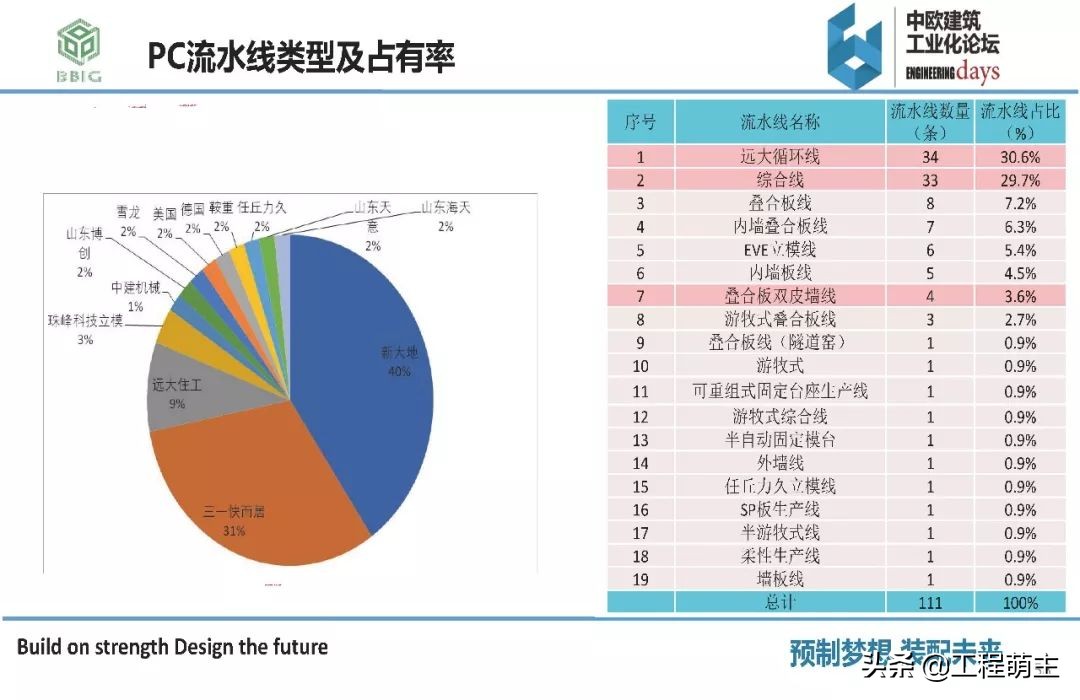国内外装配式结构体系，预制构件品种及生产工艺