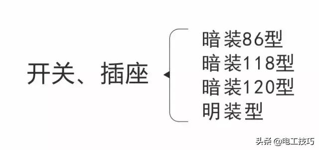 插座电工常识知识点,电工各种开关插座代号